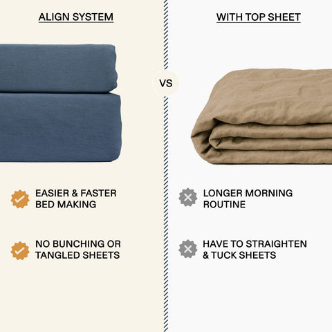 Align Linen Viscose Top Sheet + Duvet Cover Set